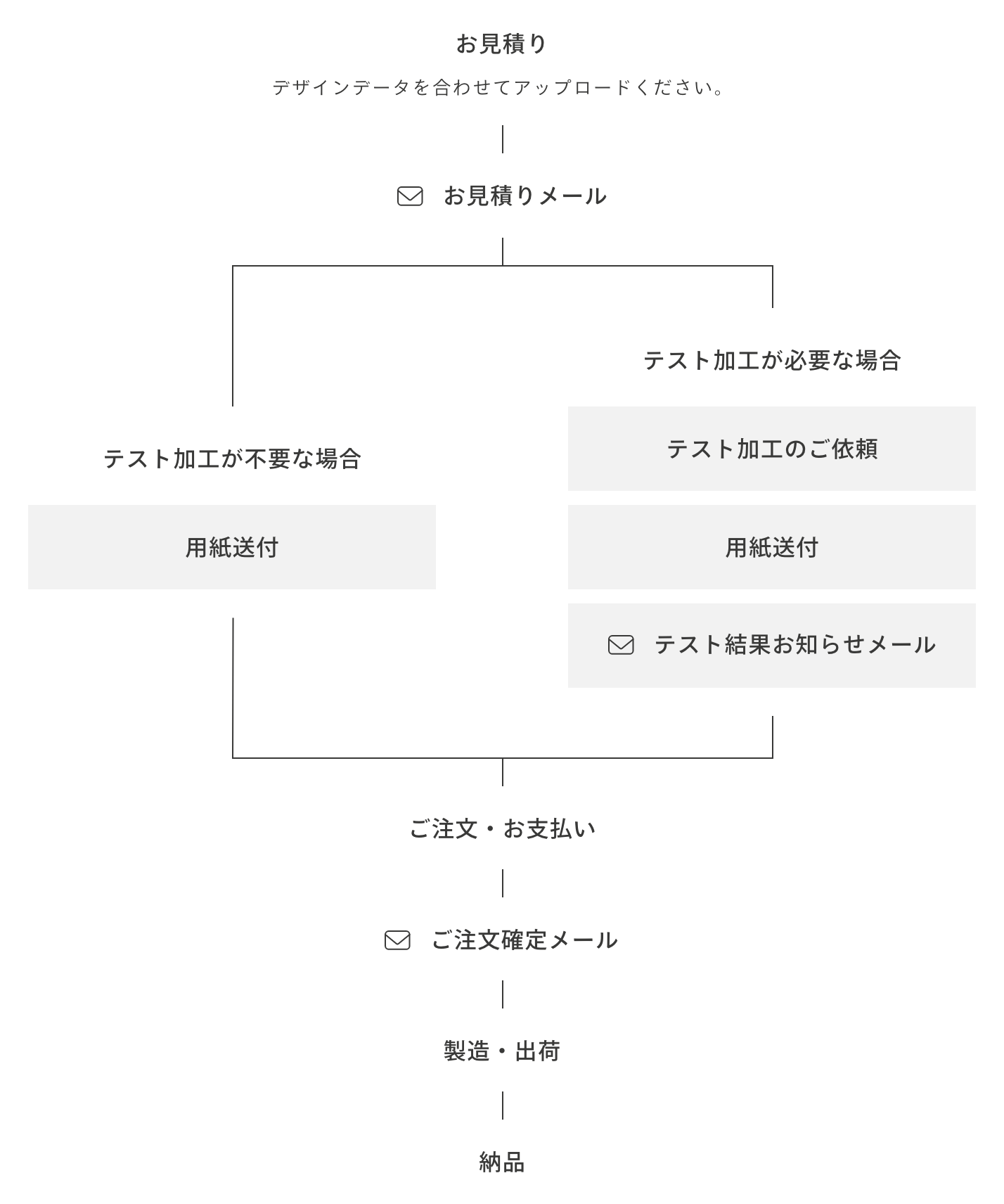 持ち込み用紙
